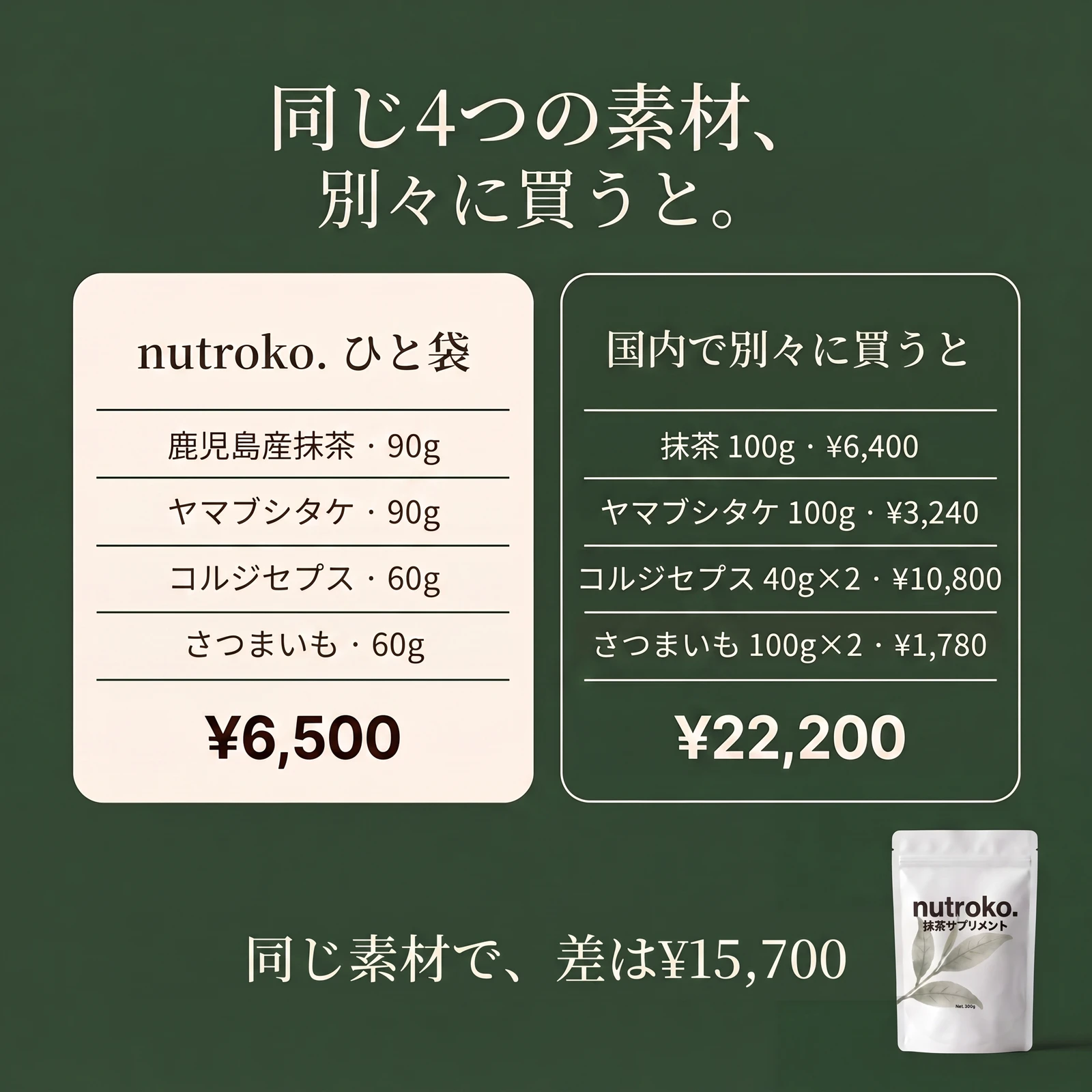 価格比較カード：同じ4素材を個別に揃えると約¥22,200